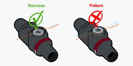 P5SA™ validation system 