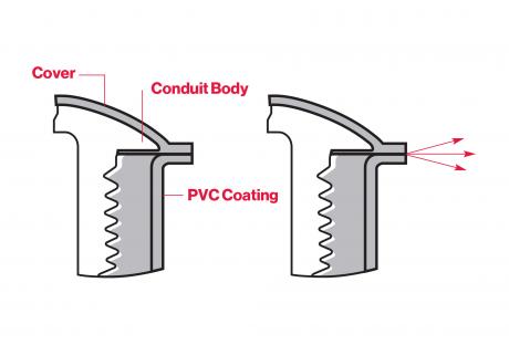 Line Drawing of GUA Style Conduit Outlet Boxes