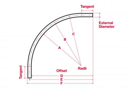 Line Drawing of PVC Coated Elbows